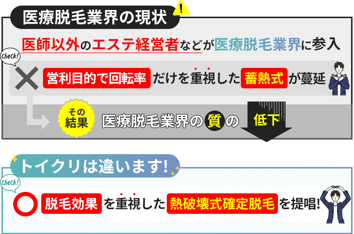 医療脱毛の現状