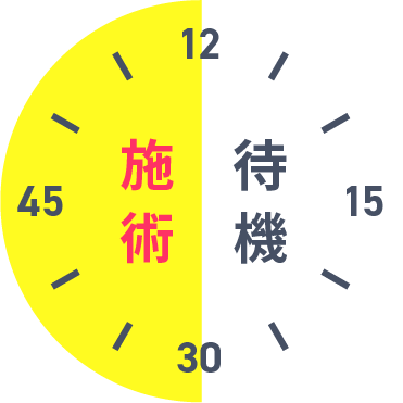 受付など含めた予約枠が60分 “正味の照射時間は30分など”