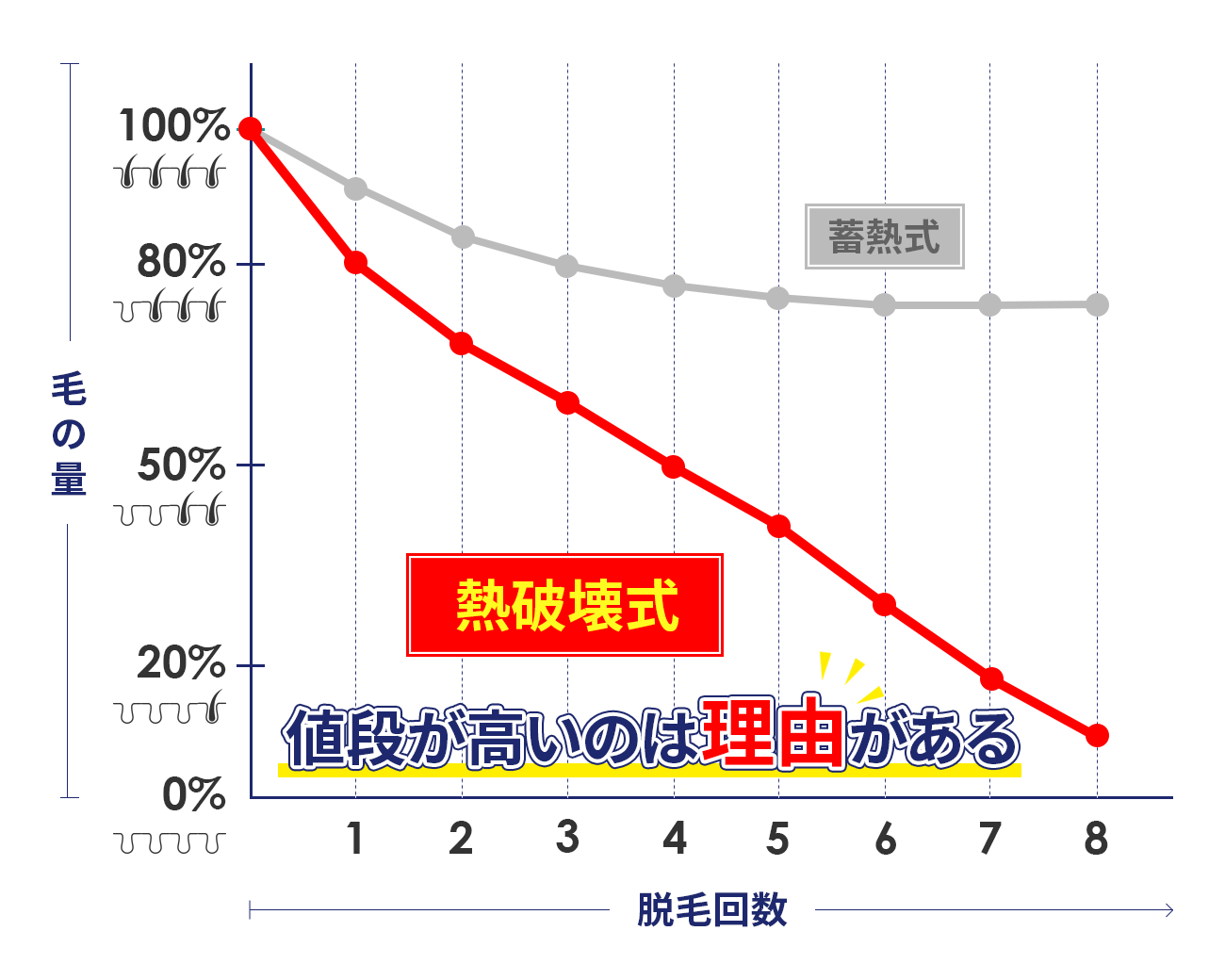 値段が高いのは理由がある